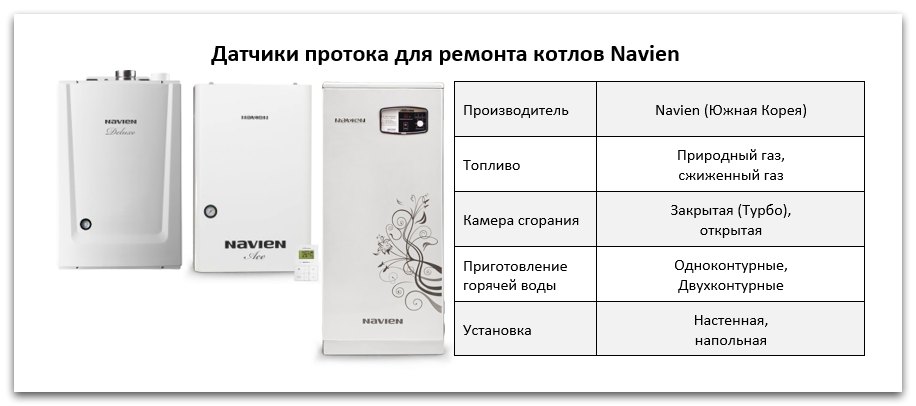 Купить датчик протока Навьен в Омске