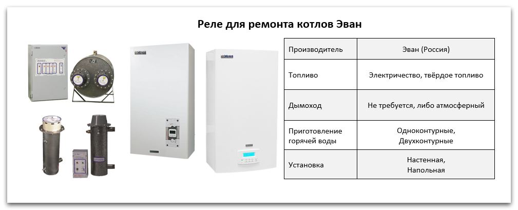 Купить реле для котла Эван в Омске