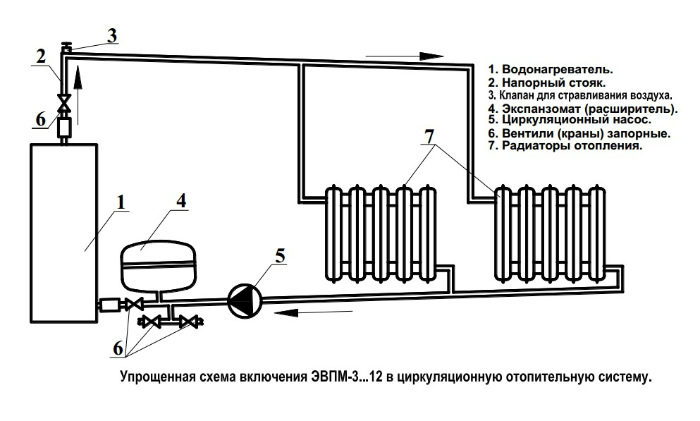 электрический котёл Сангай 6 кВт в Омске
