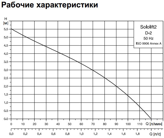 Сололифт d2 цена в Челябинске